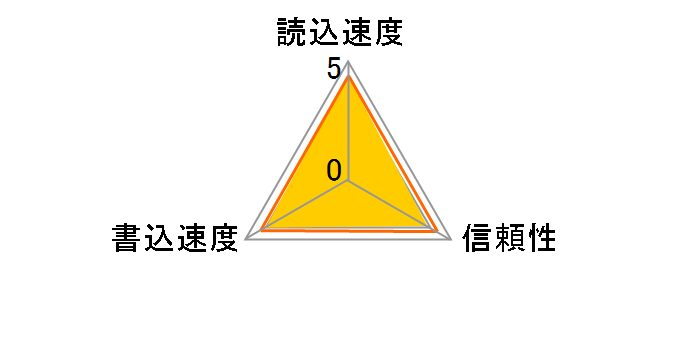SP032GBCFC400V10 (32GB)