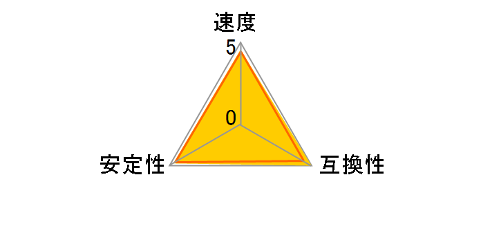 TS512MSK64V3N (SODIMM DDR3 PC3-10600 4GB)