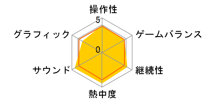 ウイニングイレブンプレーメーカー2010 蒼き侍の挑戦 (Wii)