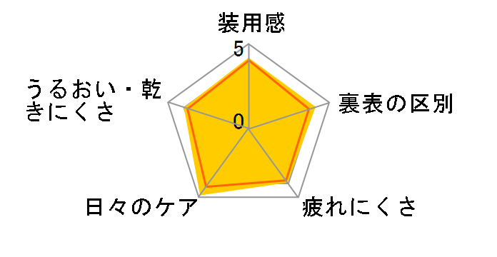 �����f�[ �A�L���r���[ �g�D���[�A�C [30������]