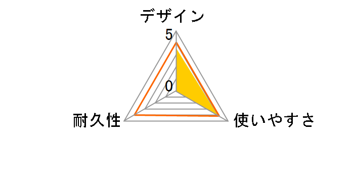 LD-GPA/BU10 (10m)