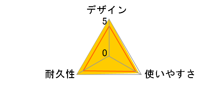 LD-GFA/BM15 (15m)