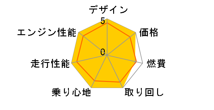 �u���X650