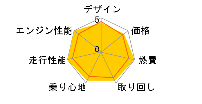 ���[�h90