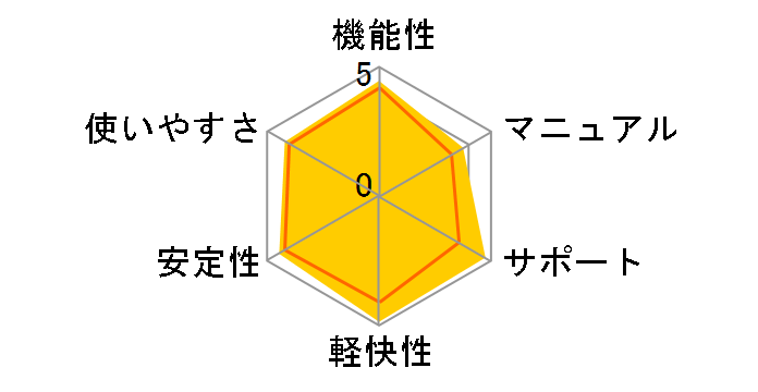 Office Personal 2010 アップグレード優待版