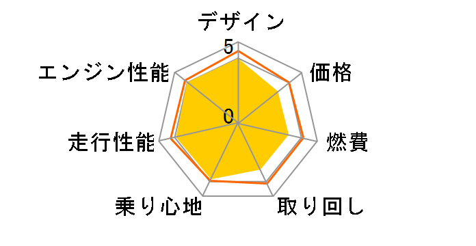 �o�[�O�}��400