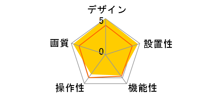 Qcam Orbit AF QCAM-200RX
