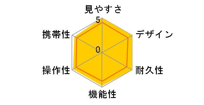 EDG 7x42