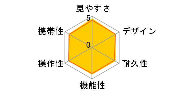 EDG 8x42