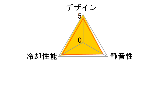 SST-AP181