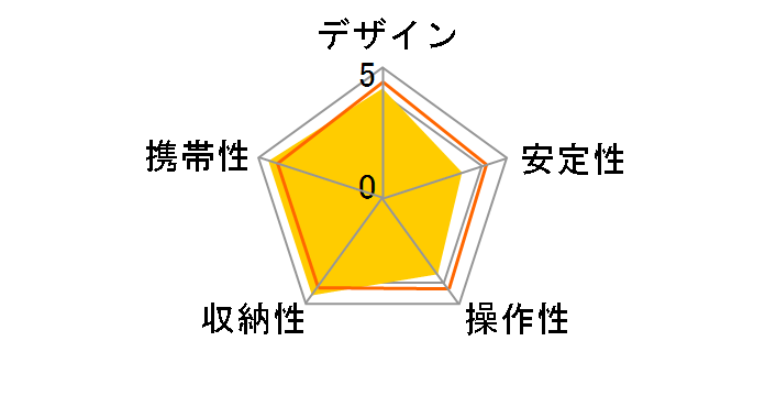DGT-014