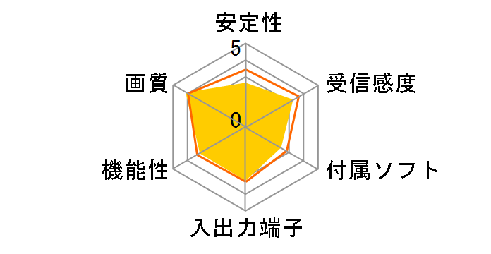 GV-MVP/XSW