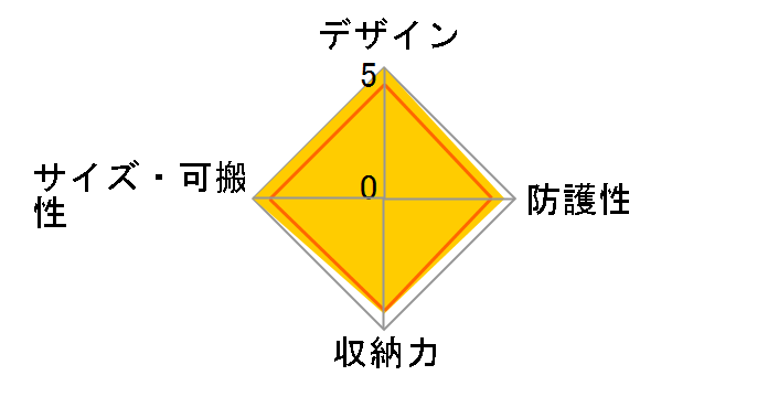 F-10 �~�f�B�A���V�����_�[�o�b�O [�u���b�N]