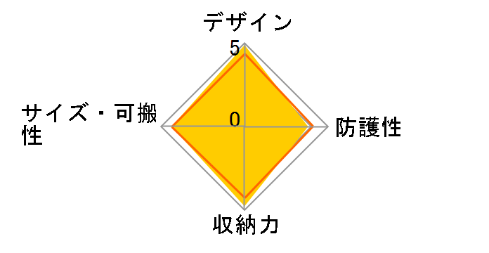 F-1X [�u���b�N]