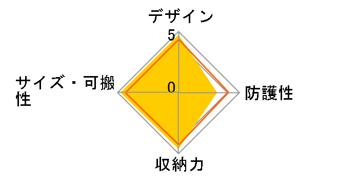 F-3X [�u���b�N]