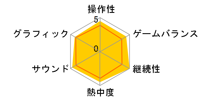 �e�C���Y �I�u �t�@���^�W�A �Ȃ肫��_���W����X