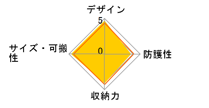F-5XB [�u���b�N]