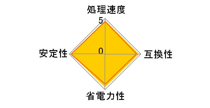 Phenom II X6 1055T BOX [95W]