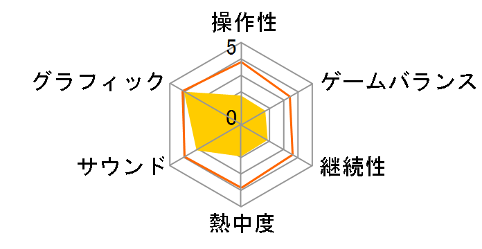 �t�@�C�i���t�@���^�W�[XIV
