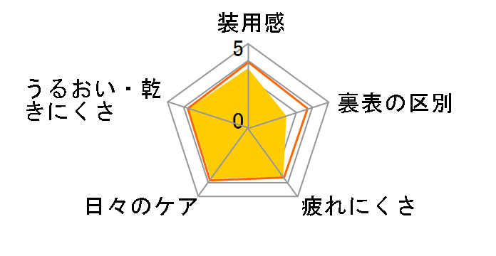 価格 Com コンタクトレンズ 2week うるおい 乾きにくさ 満足度ランキング すべての期間