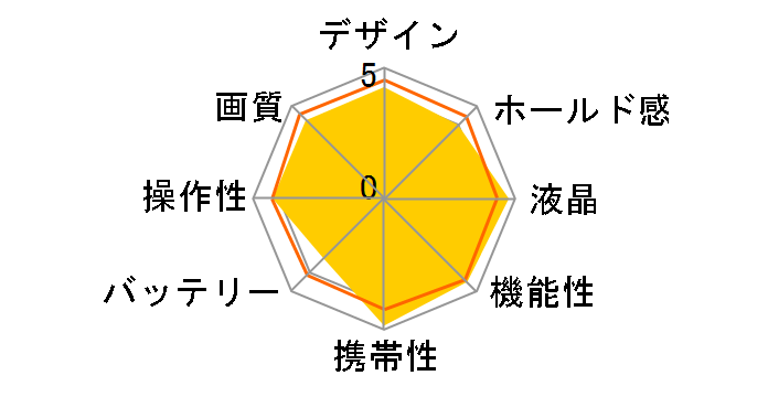 33 SLT-A33 {fB