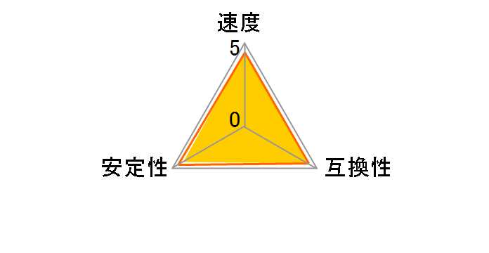 CMX8GX3M2A1333C9 [DDR3 PC3-10600 4GB 2���g]
