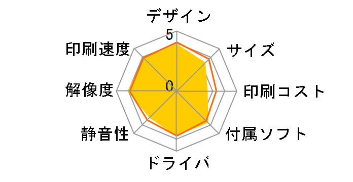 PIXUS MG5230
