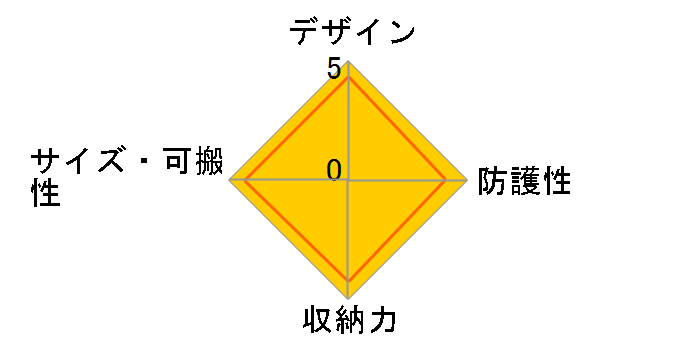 �o�[�e�b�N�X100AW [�u���b�N]