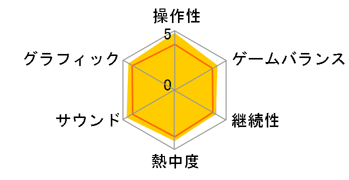 �p�Y�`�� ��̋O�� [�ʏ��]