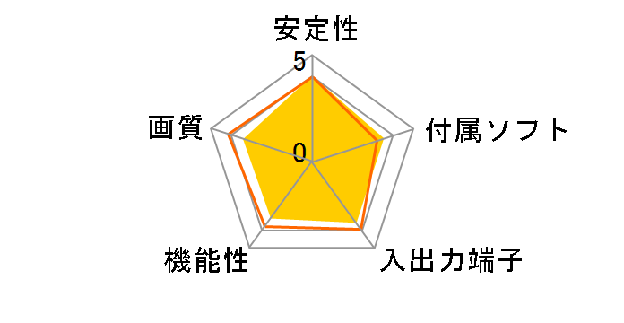 GV-USB2/HQ