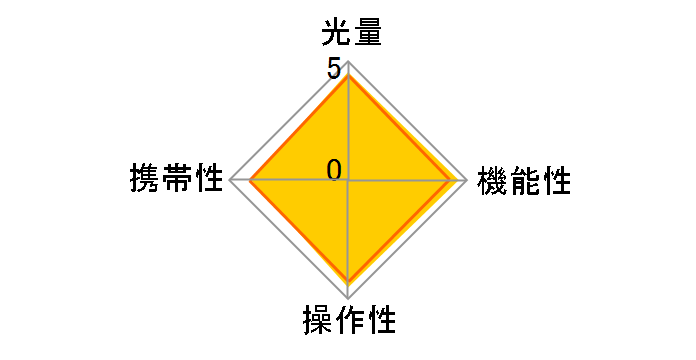 �X�s�[�h���C�g SB-700