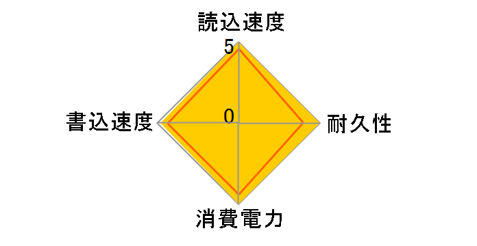 X25-M Mainstream SATA SSD SSDSA2MH080G2K5