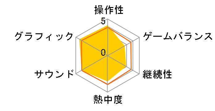 AKB1/48 �A�C�h���Ɨ�������E�E�E ���Ԍ��萶�Y��