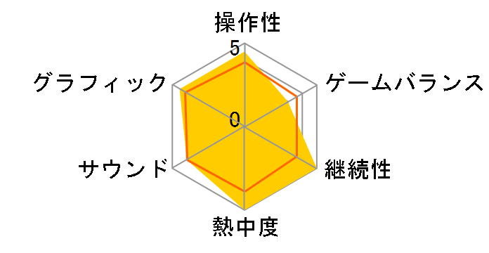 Fallout: New Vegas [Xbox 360]