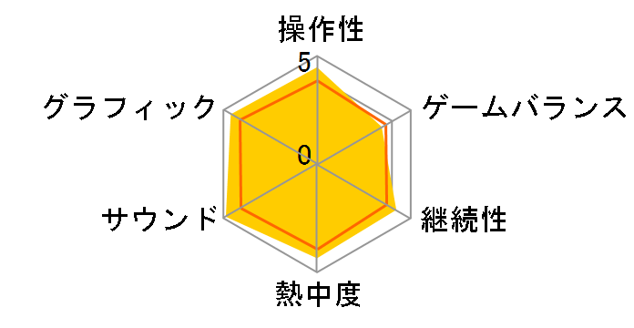 �^�N�e�B�N�X�I�E�K �^���̗�