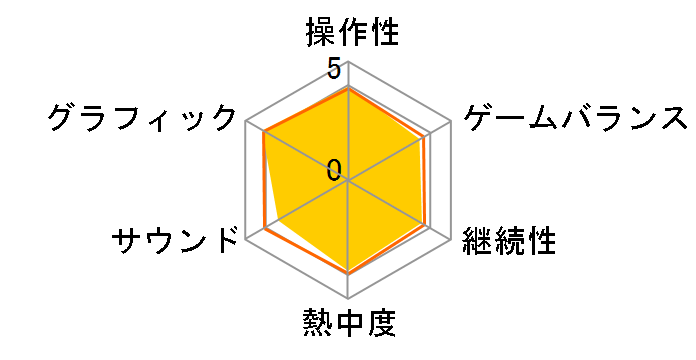 ���[���h�T�b�J�[ �E�C�j���O�C���u�� 2011 [PSP]