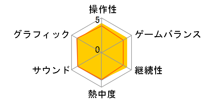 ユアシェイプ フィットネス・エボルブ