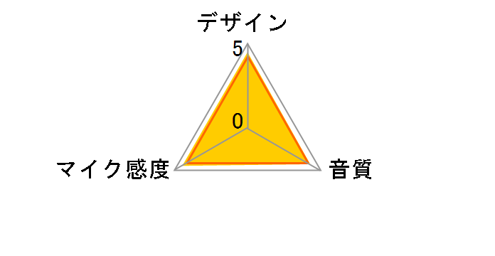 AT2020
