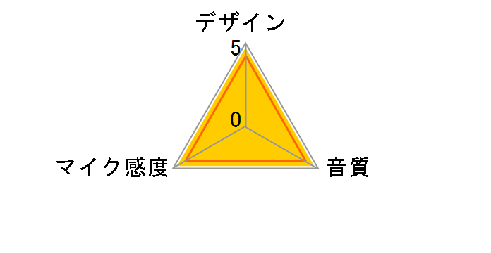 AT2035