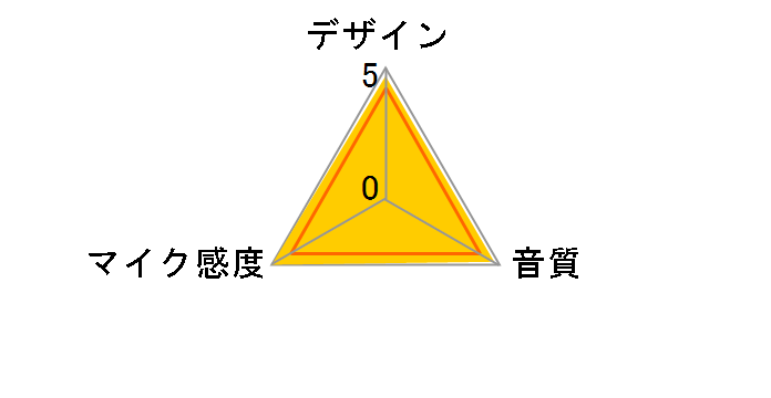 AT4040