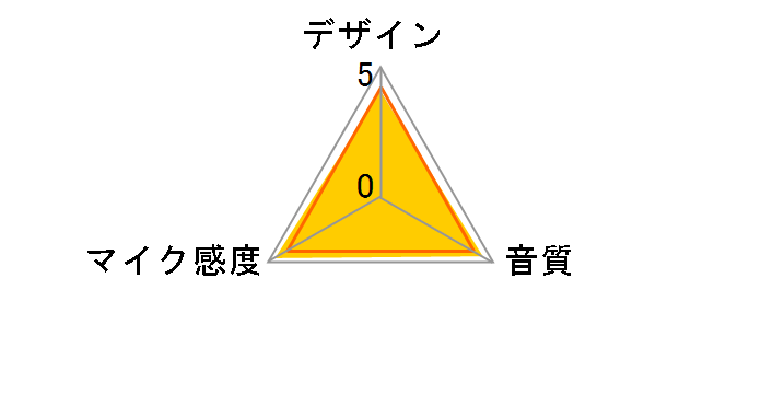 AT4050