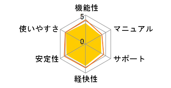 Office for Mac Home and Student 2011 ファミリーパック