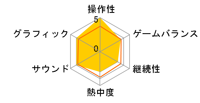 桃太郎電鉄WORLD