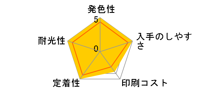 ICBK51 [�u���b�N]