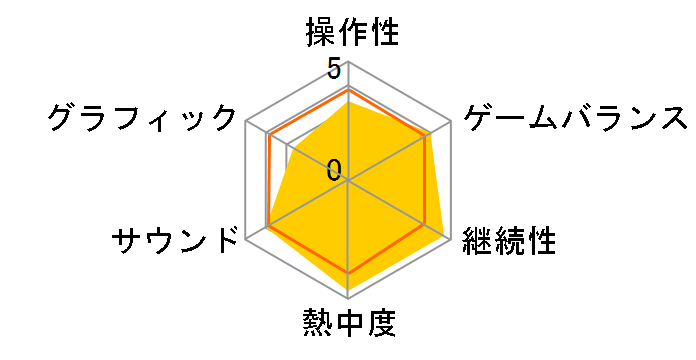 �t�B�b�g�l�X�p�[�e�B