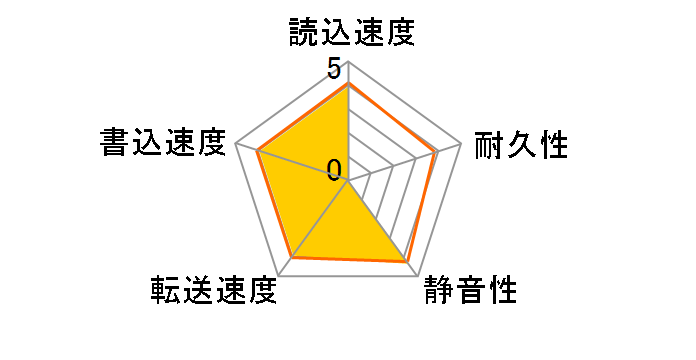 HTS547564A9E384 [640GB 9.5mm]