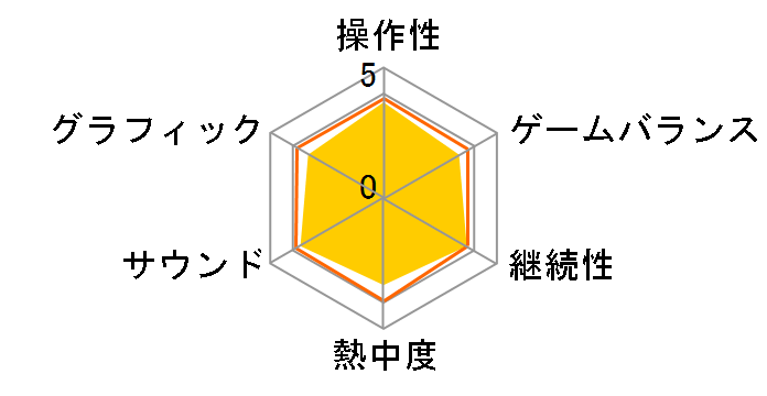 シェイプボクシング2 Wiiでエンジョイダイエット!
