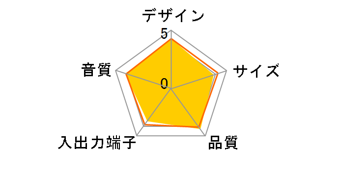 SRS-D5