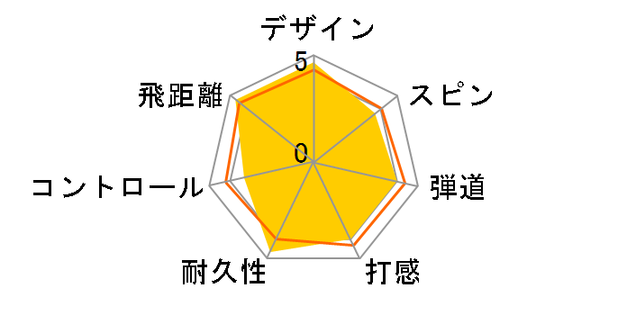 HVC SOFT DISTANCE