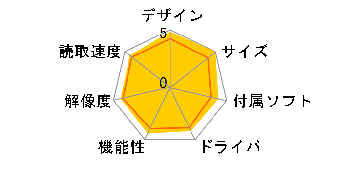 ScanSnap S1100 FI-S1100